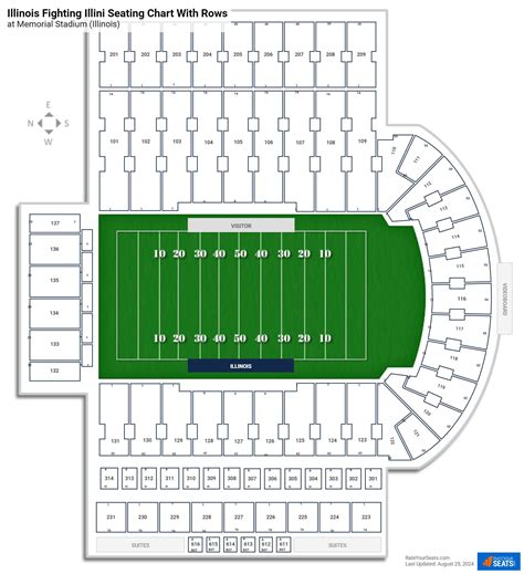 Memorial Stadium Seating Chart - RateYourSeats.com