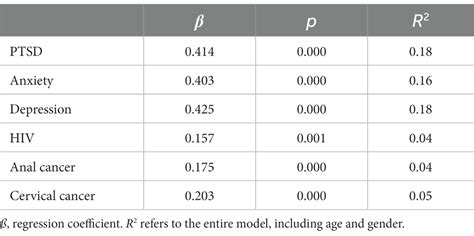 Frontiers Attitudes Towards Sex Workers A Nationwide Cross Sectional