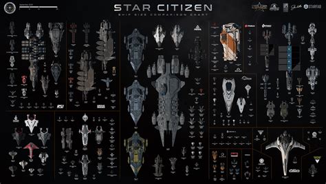 Star Citizen Ship Size Comparison Chart 2023 Rstarcitizen