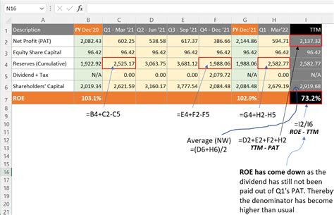 Return On Equity Formula