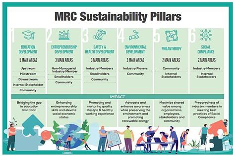 Embracing Sustainability For Rubber The Star