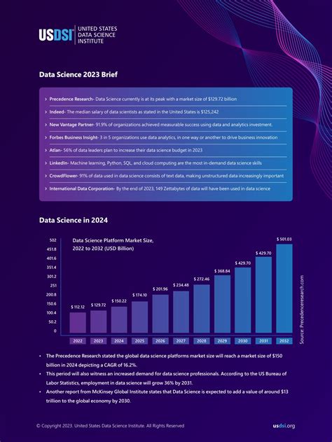 Ppt Factsheet Data Science Careers In 2024 Powerpoint Presentation Free Download Id12804307