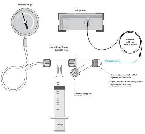 Pressure Transducer Schematic