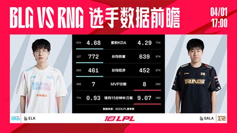 今日前瞻：blg Vs Rng