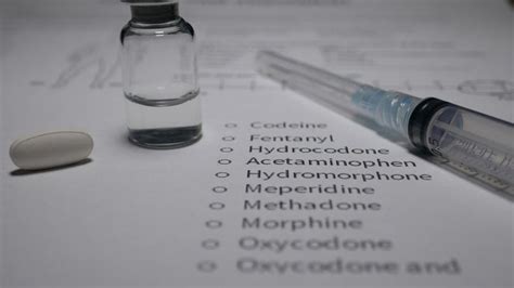 Types Of Opioids Chart