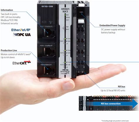 NX102 NX Series NX1 CPU Units Features OMRON Industrial