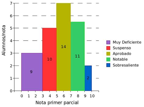 Como Interpretar El Histograma Para Mejorar La Exposici N Hot Sex Picture