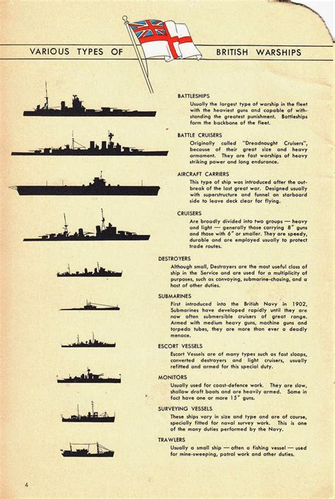 Warship Types