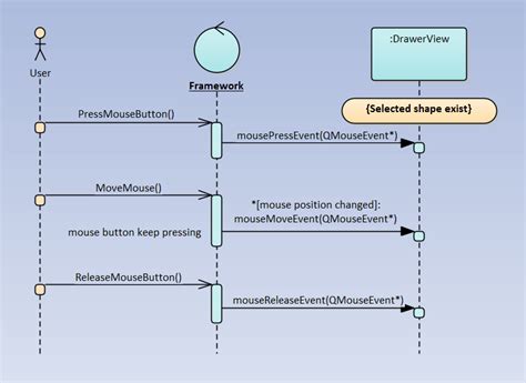 Eaanduml日拱一卒 序列图 Sequence Diagram 状态不变量 Mbse状态不变量 Csdn博客