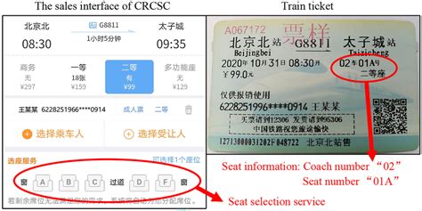 The sales interface and train ticket of China’s HSR | Download ...