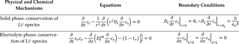 Equations In The Electrochemical Model Download Scientific Diagram