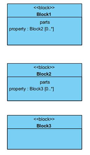 Questions about creating an Internal Block Diagram from a block defined ...