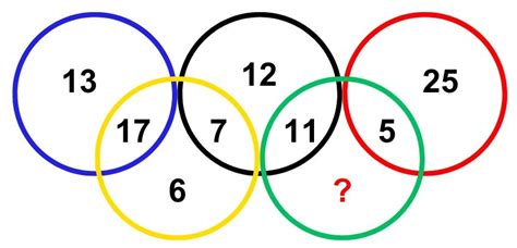 Brain Teaser IQ Test Find The Missing Number In This Olympic Rings