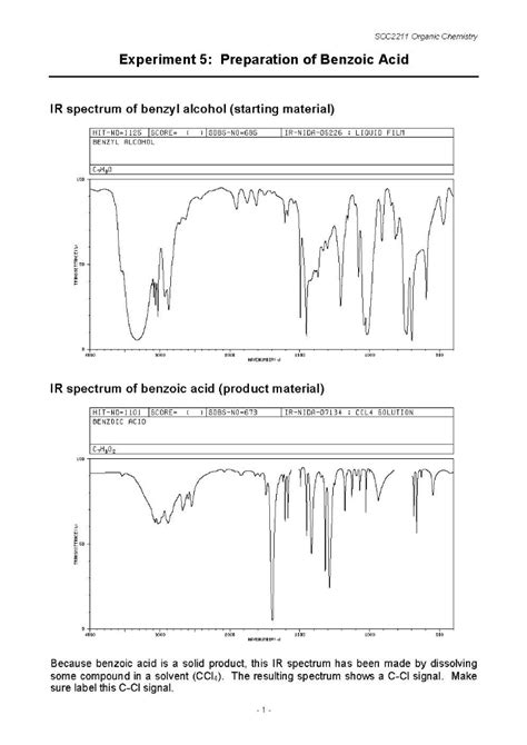 Solved Obtain Ir And Proton Nmr Spectra Of Pure Benzyl