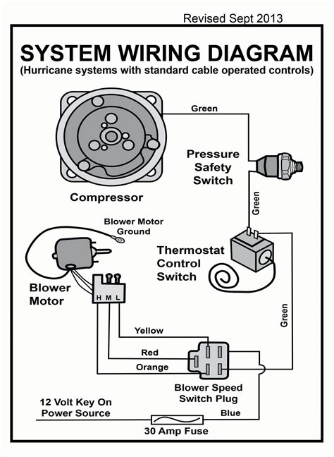 Simple Wiring Diagram For Hot Rod Collection