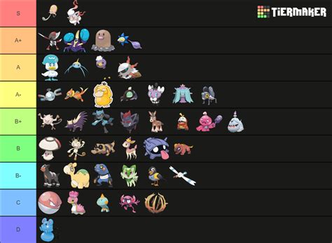 pokemon SV little cup Tier List (Community Rankings) - TierMaker