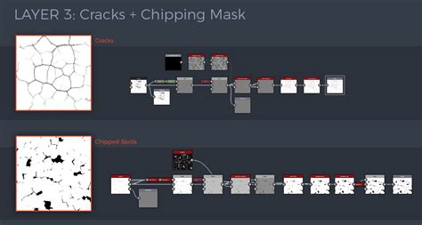 Artstation Substance Designer Cracked Paint Breakdown Thomas