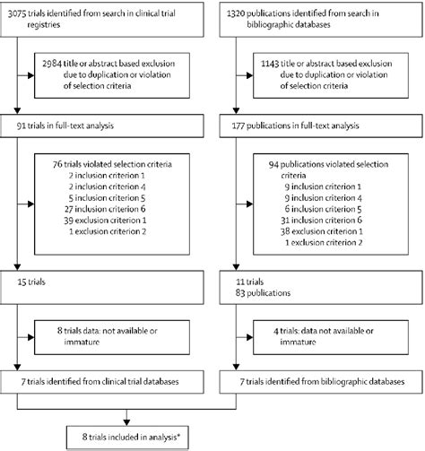 Figure From Disease Free Survival As A Surrogate For Overall Survival