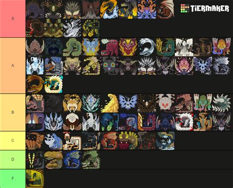 Monster Hunter World Iceborne Complete Monster Tier Tier List