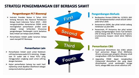 Berita Sawit Industri Sawit Komit Dukung Pemerintah Mencapai Net Zero