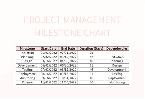 Project Management Milestone Chart Excel Template And Google Sheets ...