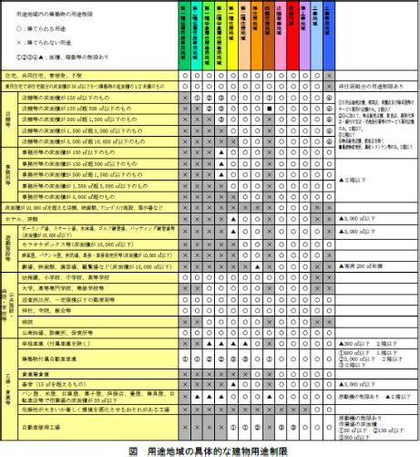 都市計画用途地域／五泉市公式ホームページ