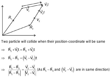 Two Particles A And B Move With Consan T Velocities V1 And V2 At The