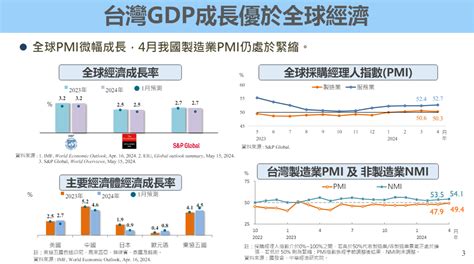 卓內閣首次院會聚焦經濟！ 國發會揭經濟成長率目標3 5 Ettoday政治新聞 Ettoday新聞雲