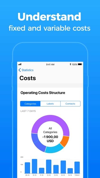 Board Business Budget Tracker By Budgetbakers Sro