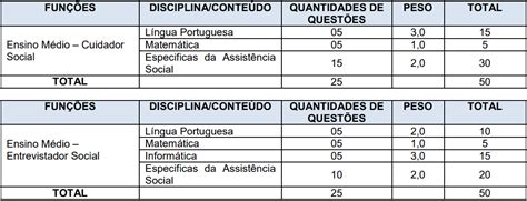 Processo Seletivo Prefeitura de São Gabriel da Palha ES