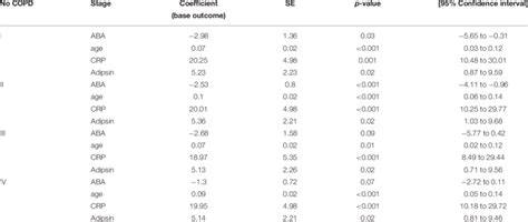 Multinomial Logistic Regression Model Download Scientific Diagram