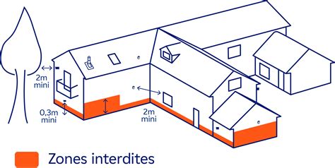 R Gles D Implantation De La Ventouse Avec Une Chaudi Re Gaz