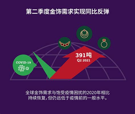 世界黄金协会：2021年第二季度全球黄金需求趋势 互联网数据资讯网 199it 中文互联网数据研究资讯中心 199it