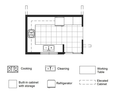 10×10 U Shaped Kitchen Layout Ideas | Wow Blog