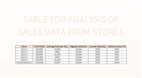 Table For Analysis Of Sales Data From Stores Excel Template And Google