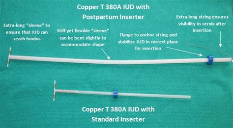 Dedicated Inserter Facilitates Immediate Postpartum Iud Insertion Psi