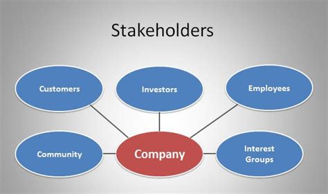 Stakeholder Map Template