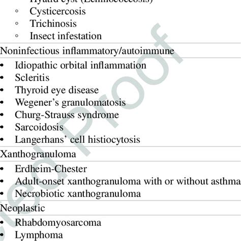 1 Differential Diagnosis Of Orbital Cellulitis Download Table