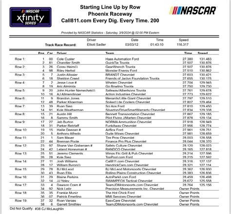 Nascar 2024 Schedule Xfinity - Ines Paulita