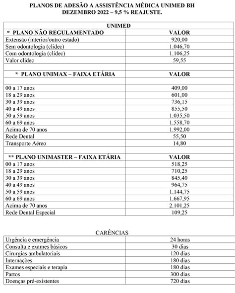 Reajuste Do Plano De Saúde Unimed 2022 Astremg