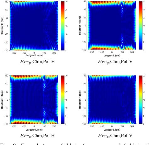 Figure 10 From Novel Approach For Time Domain Modeling A Full Anechoic