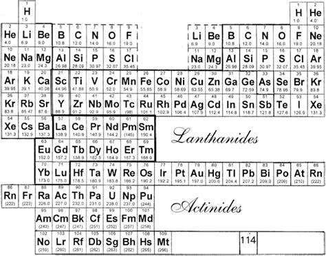 Downloadable Periodic Table Oxidation States 53 Off