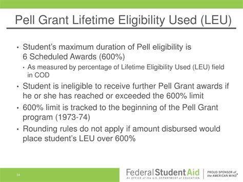 Pell Grant Eligibility Requirements 2024 Dione Jasmina