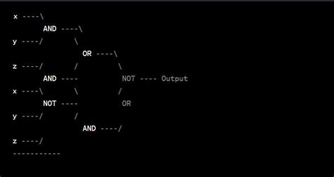 Draw Logic Circuit For The Following Boolean Expression X Y Z X Y Z X Zy