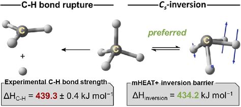 Comparison Of The Experimentally Determined Bond Dissociation Enthalpy