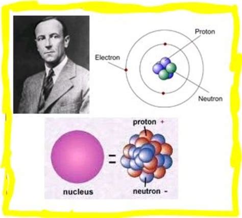 Atomic Model Through Time timeline | Timetoast timelines