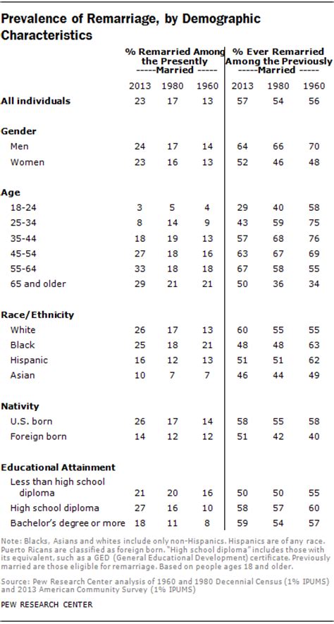 Appendix A Additional Table Pew Research Center