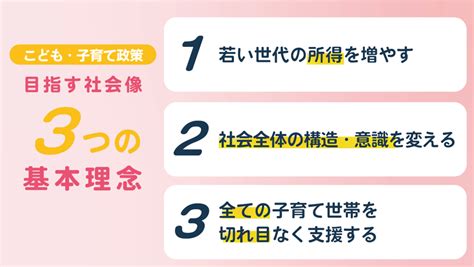 こども・子育て政策の目指す社会像と基本理念 首相官邸ホームページ