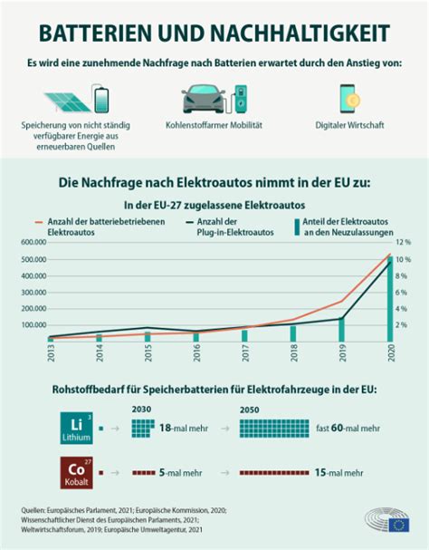 Neue Eu Vorschriften F R Nachhaltigere Und Ethisch Bedenkenlose