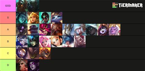 Wild Rift Champions 5.0 Tier List (Community Rankings) - TierMaker